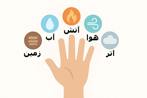 ارتباط عناصر طبیعت با انگشتان در مودرا